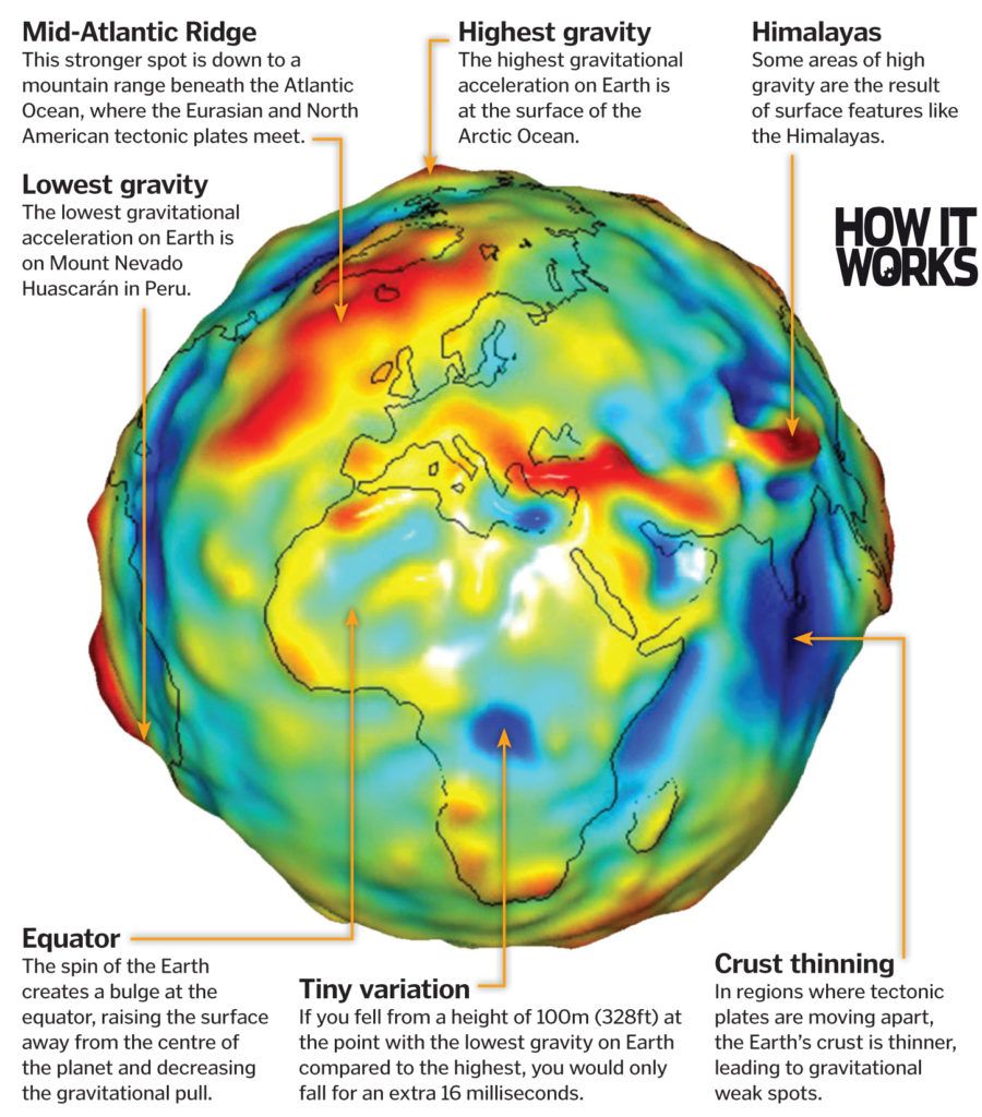 10 Fakta Gravitasi Bumi, Bahkan Guru Fisikamu Belum Tentu Tahu