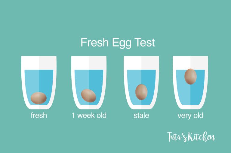 6 Tips Cepat Mengetahui Umur Sebuah Telur