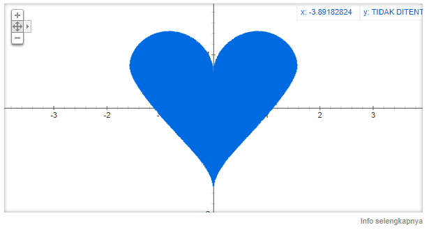 100x2 1 0. ABS(X-3)+ABS(X-3). Y = 1 / ABS(X). ABS(Y) = ABS(X) -2. Real Plot[sqrt(1-(ABS(X)-1)^2), Arccos(1-ABS(X))-Pi], x=-Pi..Pi.