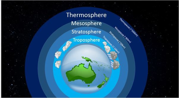 Mengenal Lebih Dekat 5 Lapisan Atmosfer Bumi, Sudah Tahu Belum?