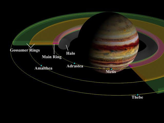 Tidak Hanya Saturnus, Jupiter juga Mempunyai Cincin