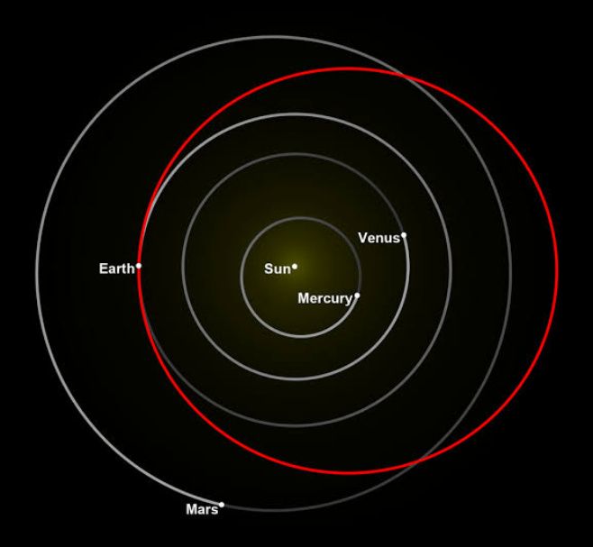 10 Fakta Planet Mars, Si Merah yang Jadi Tetangga Terdekat Bumi