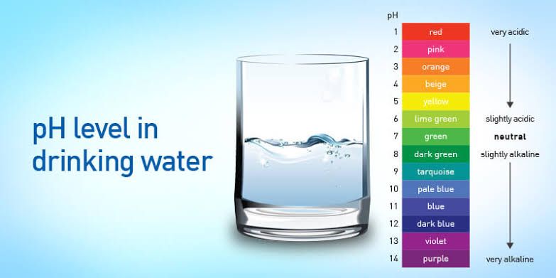Yakin Air Minummu Sehat untuk Dikonsumsi? Kenali 5 Tandanya