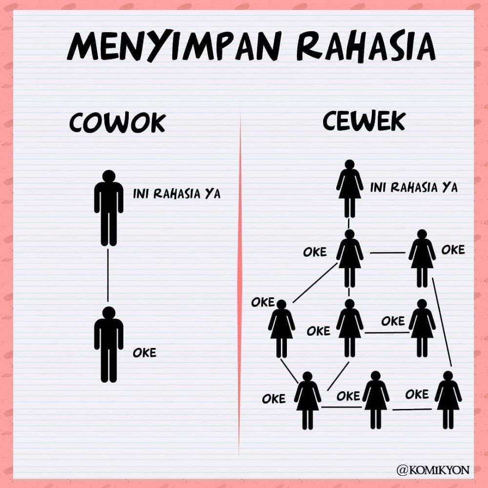 10 Illustrasi Perbedaan Kontras Cewek Dan Cowok Dalam Berbagai Hal