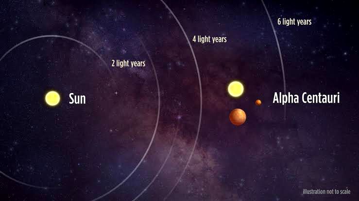 6 Fakta Alpha Centauri, Bintang Terang Tetangga Matahari