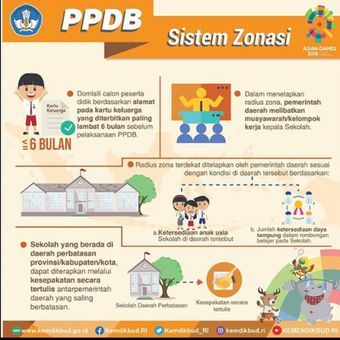 Ini Aturan Pendaftaran Siswa Baru SMP Negeri di Kota Yogyakarta 