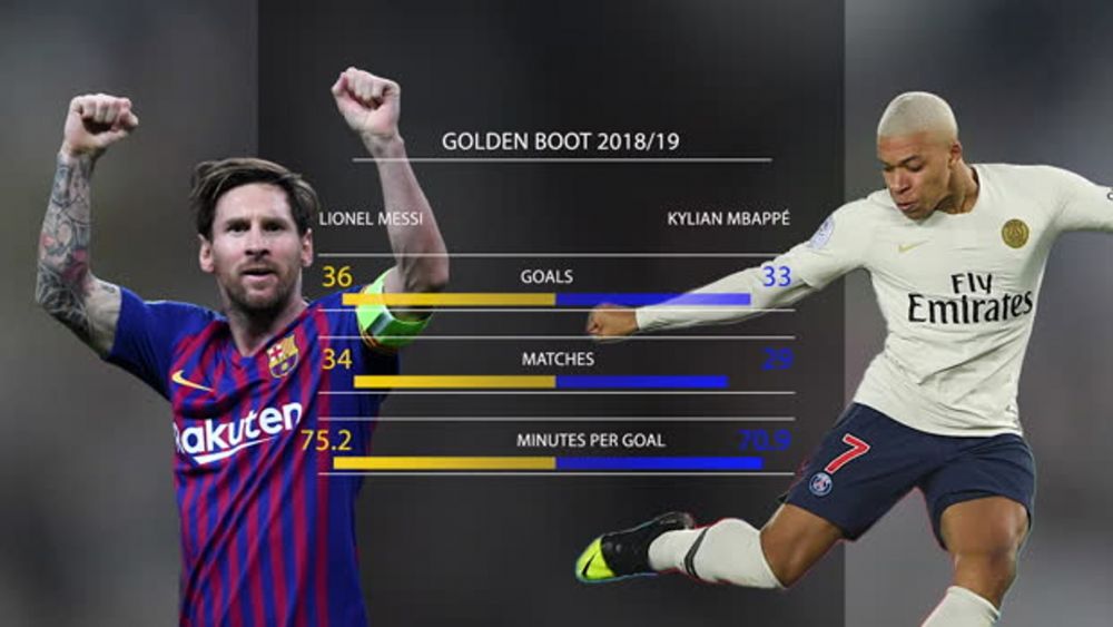 Penghargaan Ke-6, Lionel Messi Raih Sepatu Emas Eropa 2019