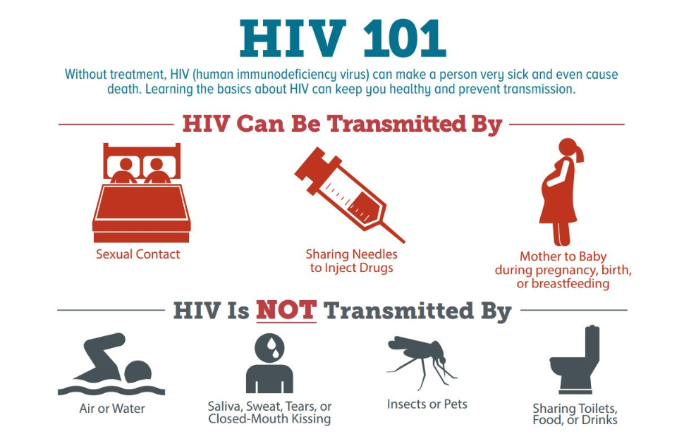 Донт спид. Ways of HIV transmission. How HIV is transmitted. HIV AIDS.
