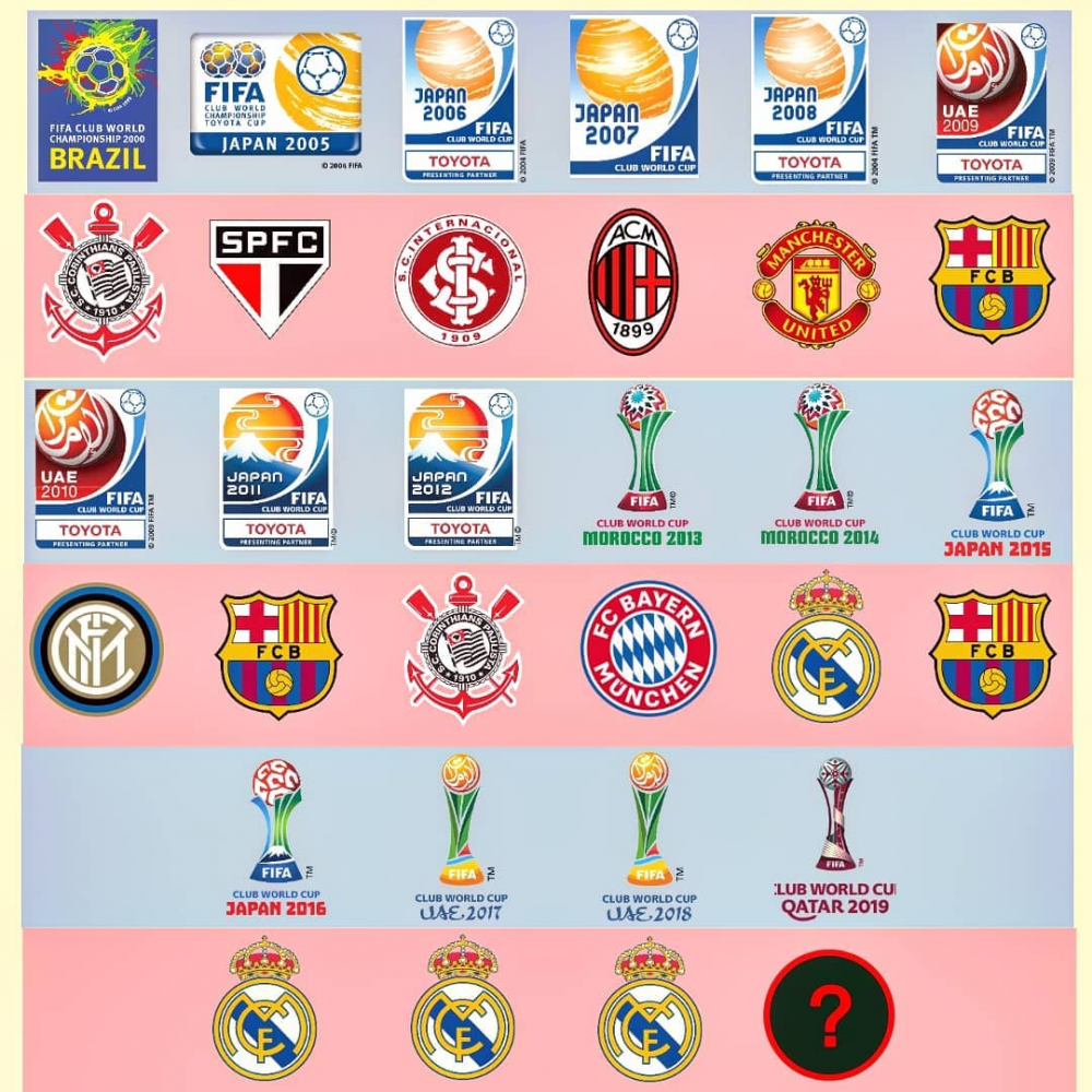Semifinal Piala Dunia Antar Klub 2019 Liverpool Dijagokan