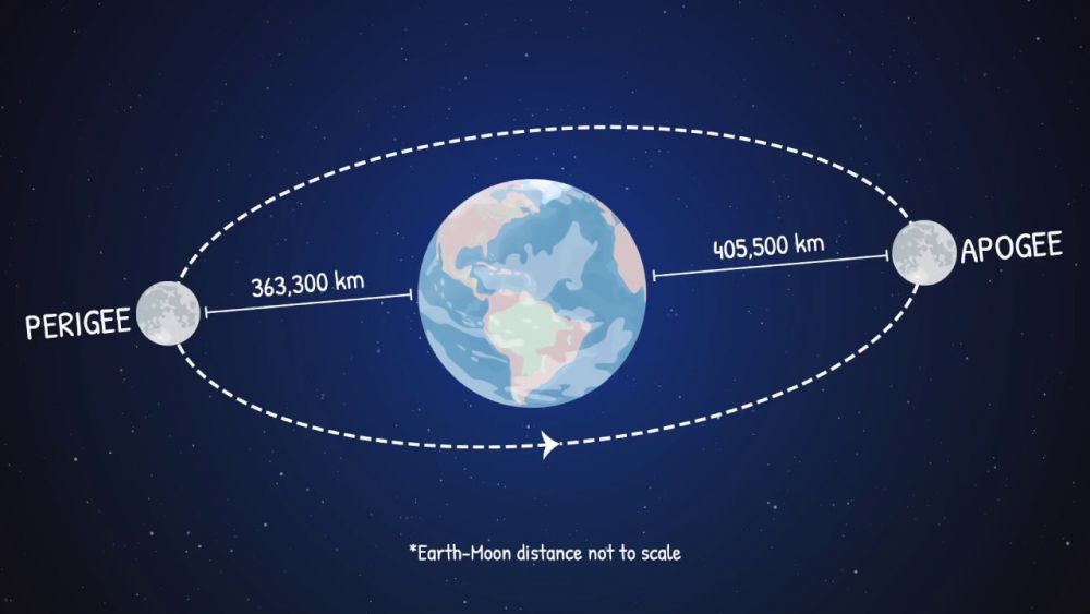 6 Fakta Peristiwa Langit Supermoon, Ketika Bulan Menjadi Lebih Besar