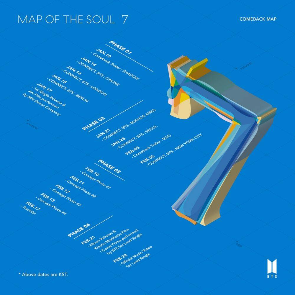 Bikin Heboh Sedunia, Ini 7 Hal Spesial Dari Map Of The Soul: 7 BTS