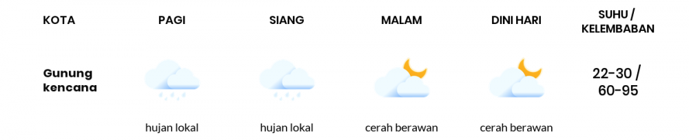 Prakiraan Cuaca Esok Hari 27 Maret 2020, Sebagian Banten Bakal Cerah Berawan