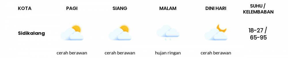 Prakiraan Cuaca Esok Hari 28 Maret 2020, Sebagian Sumatera Utara Bakal Cerah Berawan