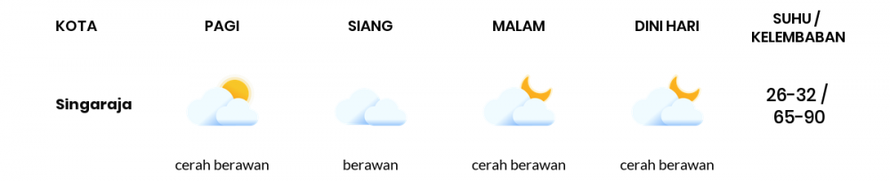 Prakiraan Cuaca Esok Hari 26 Maret 2020, Sebagian Bali Bakal Cerah Berawan