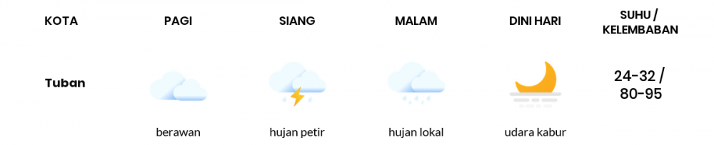 Prakiraan Cuaca Hari Ini 30 Maret 2020, Sebagian Jawa Timur Bakal Hujan Lokal