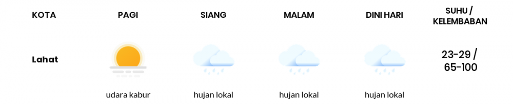 Cuaca Hari Ini 24 Maret 2020: Sumatera Selatan Cerah Berawan Pagi Hari, Hujan Lokal Sore Hari