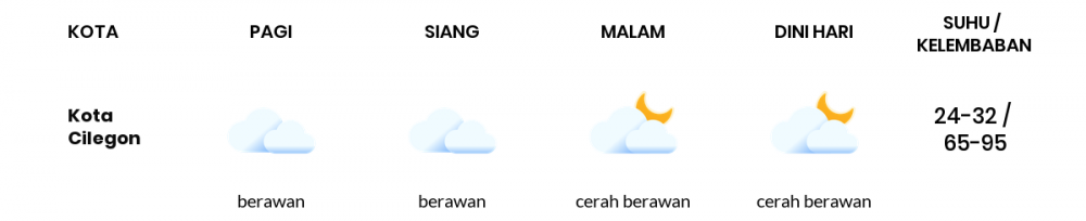 Prakiraan Cuaca Esok Hari 27 Maret 2020, Sebagian Banten Bakal Cerah Berawan