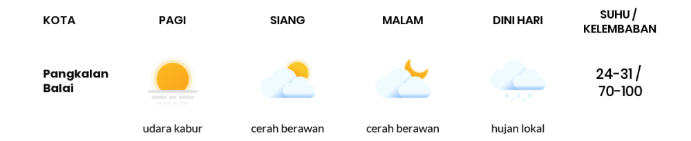 Cuaca Esok Hari 23 Maret 2020: Sumatera Selatan Hujan Lokal Siang Hari, Hujan Lokal Sore Hari