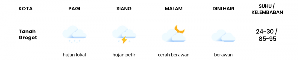 Cuaca Esok Hari 21 Maret 2020: Kalimantan Timur Hujan Lokal Pagi Hari, Cerah Berawan Sore Hari