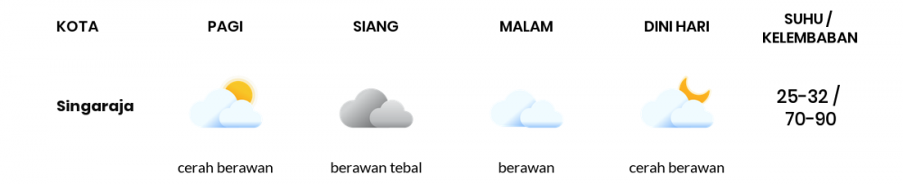 Cuaca Hari Ini 29 Maret 2020: Bali Berawan Siang Hari, Berawan Sore Hari