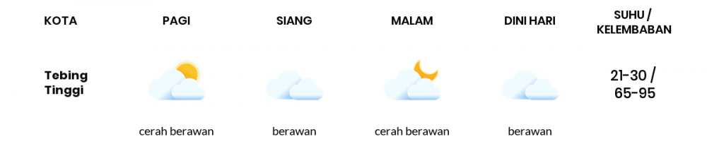 Cuaca Esok Hari 21 Maret 2020: Sumatera Selatan Cerah Berawan Pagi Hari, Cerah Berawan Sore Hari