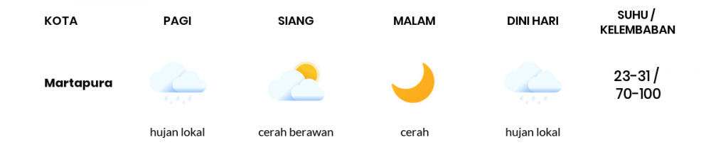 Cuaca Hari Ini 22 Maret 2020: Sumatera Selatan Hujan Lokal Siang Hari, Cerah Berawan Sore Hari