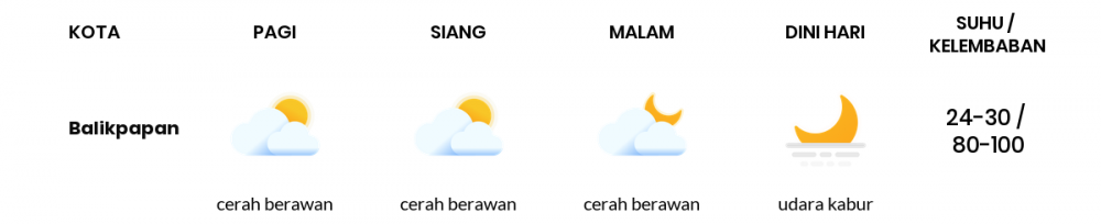 Cuaca Hari Ini 25 Maret 2020: Kalimantan Timur Cerah Berawan Siang Hari, Cerah Berawan Sore Hari