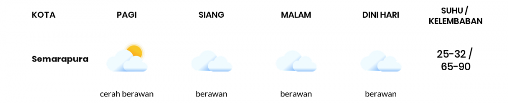 Prakiraan Cuaca Hari Ini 22 Maret 2020, Sebagian Bali Bakal Cerah Berawan