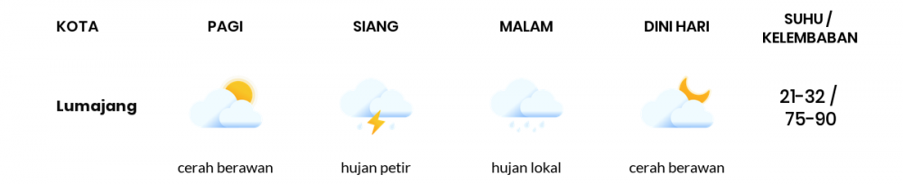 Prakiraan Cuaca Hari Ini 30 Maret 2020, Sebagian Jawa Timur Bakal Hujan Lokal