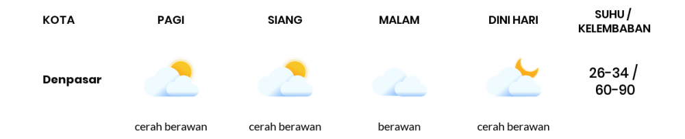 Cuaca Hari Ini 26 Maret 2020: Bali Cerah Berawan Siang Hari, Cerah Berawan Sore Hari