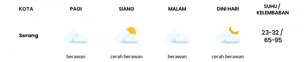 Cuaca Esok Hari 24 Maret 2020: Banten Hujan Lokal Siang Hari, Berawan Sore Hari