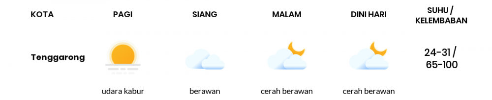 Prakiraan Cuaca Esok Hari 26 Maret 2020, Sebagian Kalimantan Timur Bakal Udara Kabur