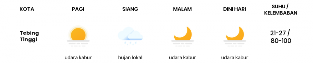 Cuaca Hari Ini 25 Maret 2020: Sumatera Selatan Udara Kabur Pagi Hari, Hujan Lokal Sore Hari