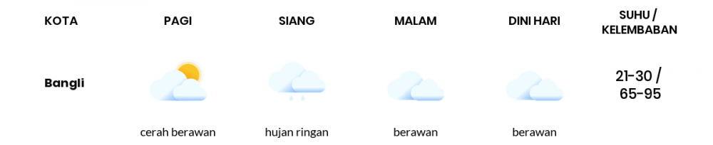 Cuaca Esok Hari 24 Maret 2020: Bali Cerah Berawan Pagi Hari, Berawan Sore Hari