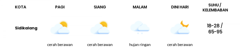 Prakiraan Cuaca Esok Hari 27 Maret 2020, Sebagian Sumatera Utara Bakal Cerah Berawan
