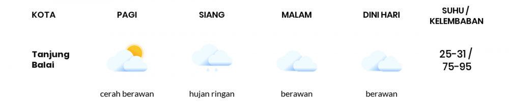 Cuaca Hari Ini 29 Maret 2020: Sumatera Utara Cerah Berawan Siang Hari, Berawan Sore Hari