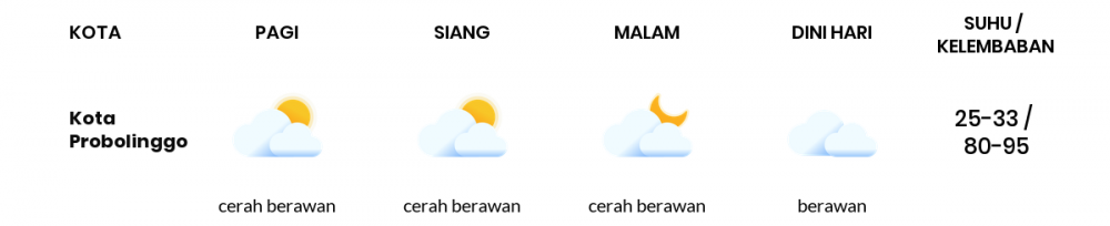Prakiraan Cuaca Esok Hari 01 April 2020, Sebagian Jawa Timur Bakal Cerah Berawan