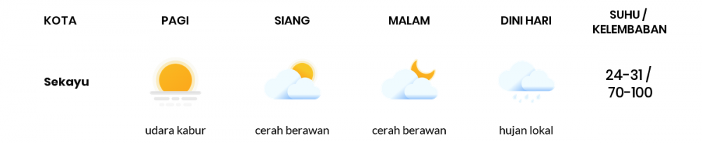 Cuaca Esok Hari 23 Maret 2020: Sumatera Selatan Hujan Lokal Siang Hari, Hujan Lokal Sore Hari