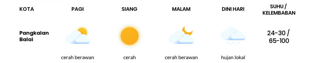 Cuaca Esok Hari 21 Maret 2020: Sumatera Selatan Cerah Berawan Pagi Hari, Cerah Berawan Sore Hari