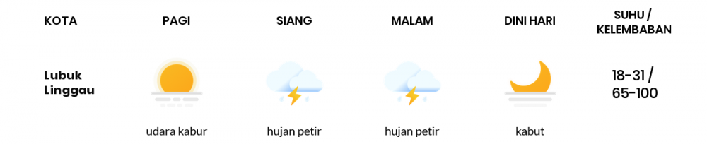 Cuaca Esok Hari 21 Maret 2020: Sumatera Selatan Cerah Berawan Pagi Hari, Cerah Berawan Sore Hari