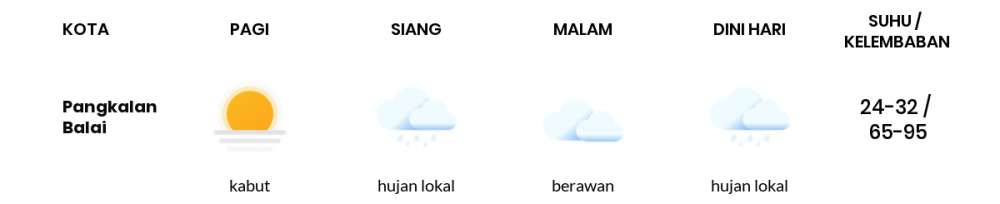 Cuaca Hari Ini 22 Maret 2020: Sumatera Selatan Hujan Lokal Siang Hari, Cerah Berawan Sore Hari