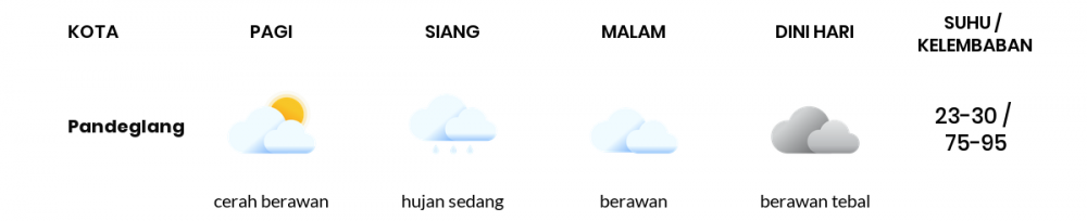 Prakiraan Cuaca Esok Hari 26 Maret 2020, Sebagian Banten Bakal Cerah Berawan