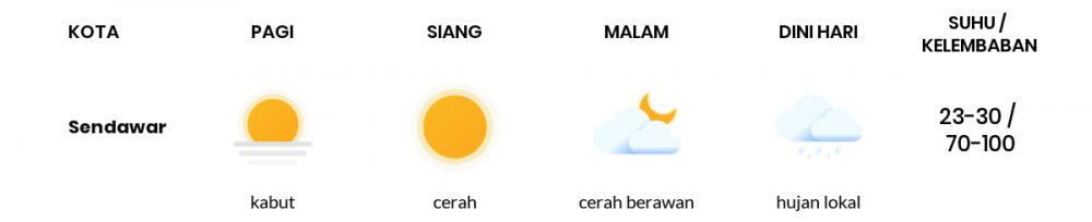 Cuaca Esok Hari 24 Maret 2020: Kalimantan Timur Udara Kabur Pagi Hari, Cerah Berawan Sore Hari