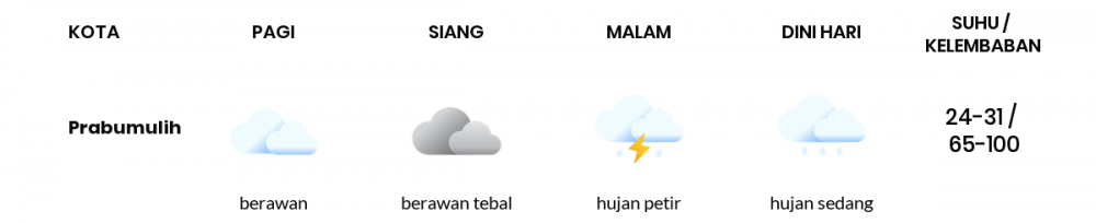 Cuaca Hari Ini 26 Maret 2020: Sumatera Selatan Berawan Pagi Hari, Hujan Petir Sore Hari