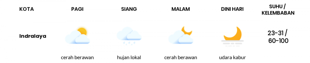 Cuaca Hari Ini 24 Maret 2020: Sumatera Selatan Cerah Berawan Pagi Hari, Hujan Lokal Sore Hari