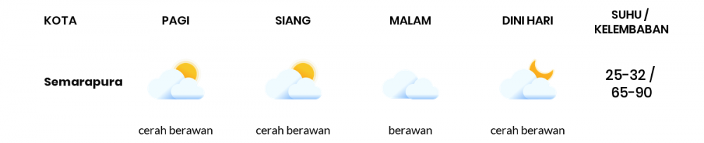 Cuaca Hari Ini 26 Maret 2020: Bali Cerah Berawan Siang Hari, Cerah Berawan Sore Hari