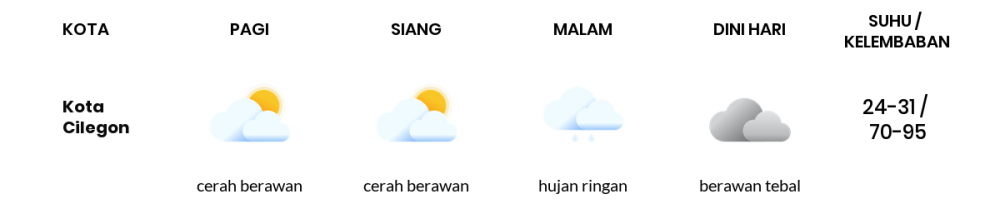 Prakiraan Cuaca Esok Hari 26 Maret 2020, Sebagian Banten Bakal Cerah Berawan