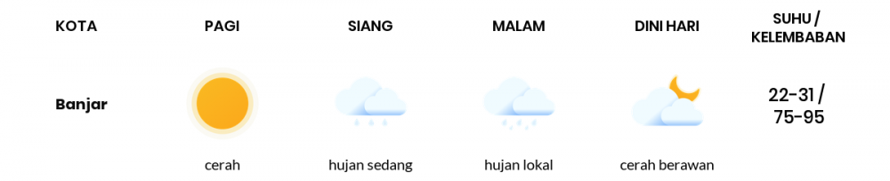 Cuaca Hari Ini 26 Maret 2020: Jawa Barat Cerah Pagi Hari, Hujan Lokal Sore Hari