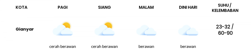 Cuaca Hari Ini 24 Maret 2020: Bali Cerah Berawan Pagi Hari, Berawan Sore Hari