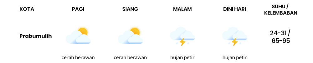 Cuaca Esok Hari 21 Maret 2020: Sumatera Selatan Cerah Berawan Pagi Hari, Cerah Berawan Sore Hari